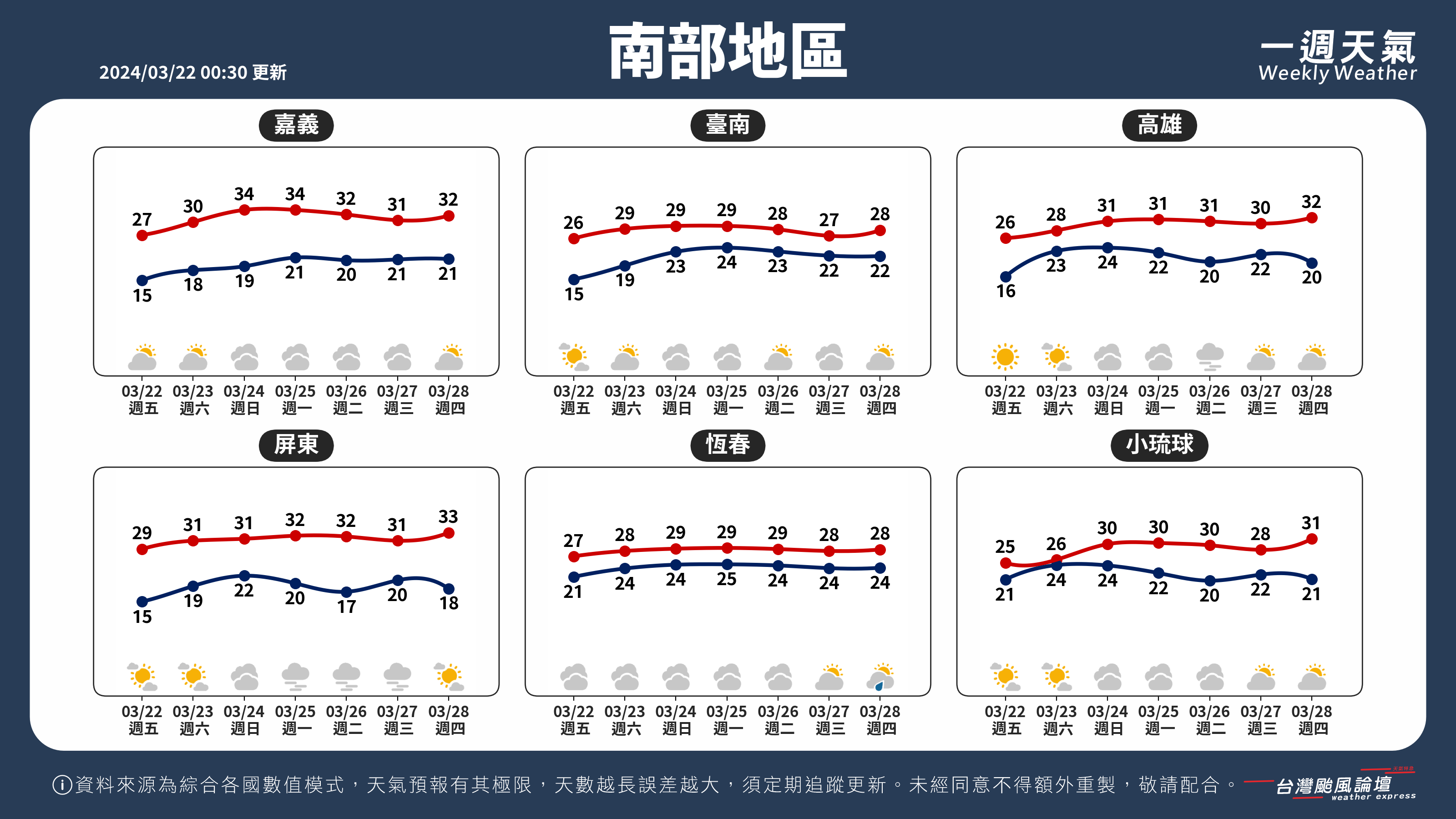 WeeklyWeatherReport_03_南部地區.png