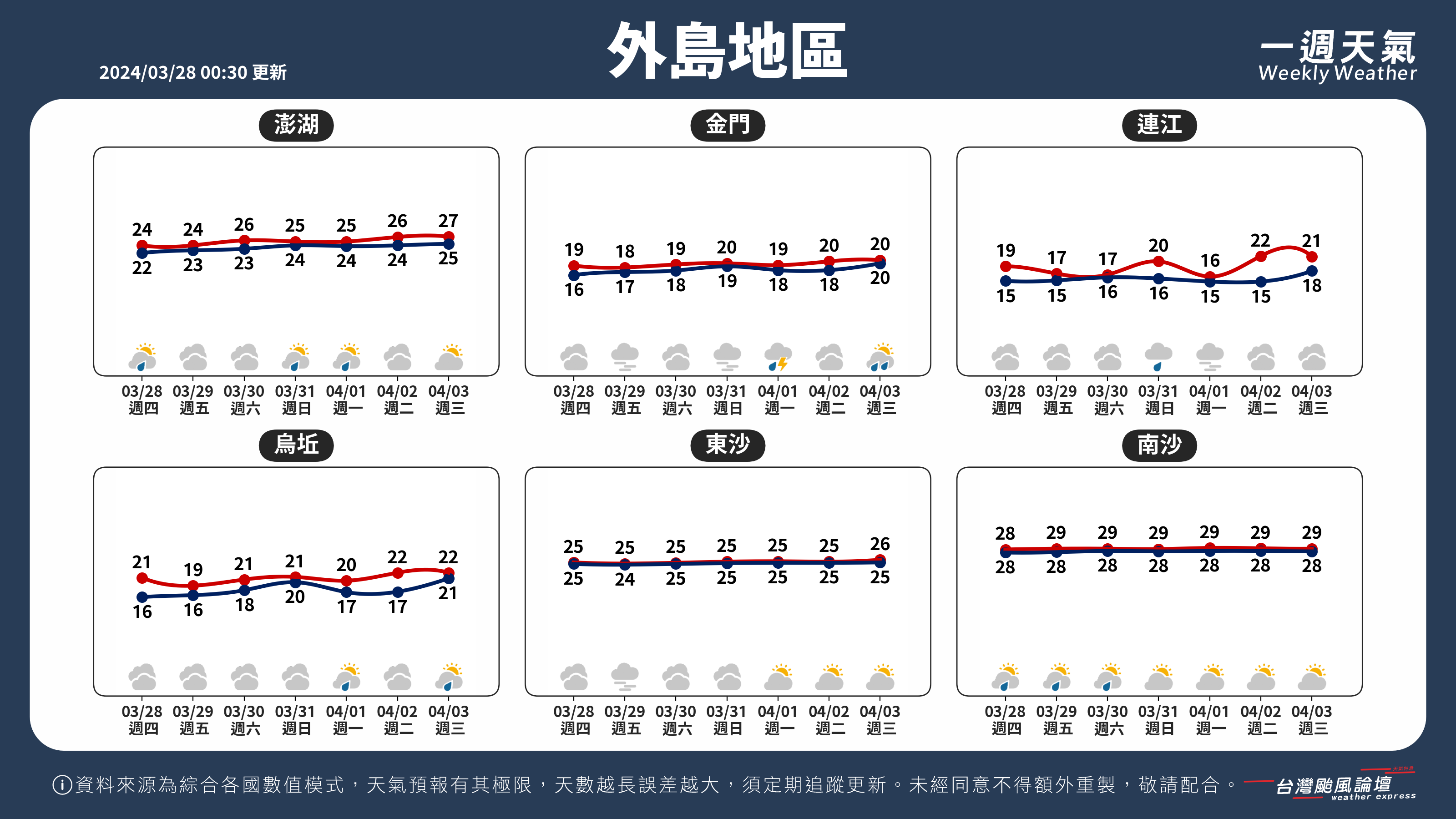 WeeklyWeatherReport_05_外島地區.png