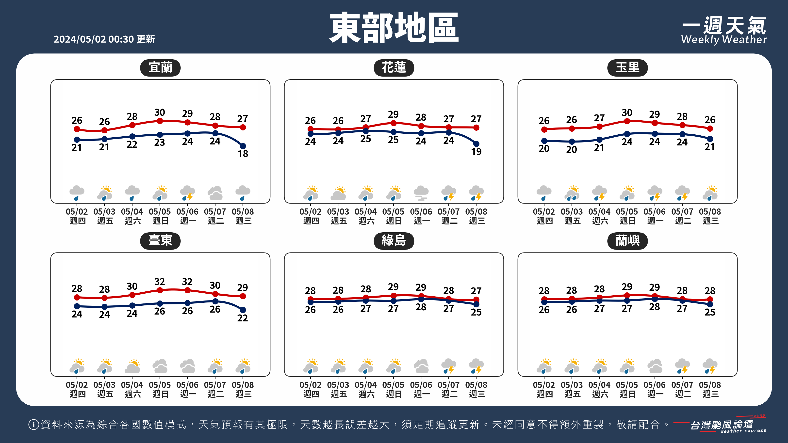 WeeklyWeatherReport_04_東部地區.png