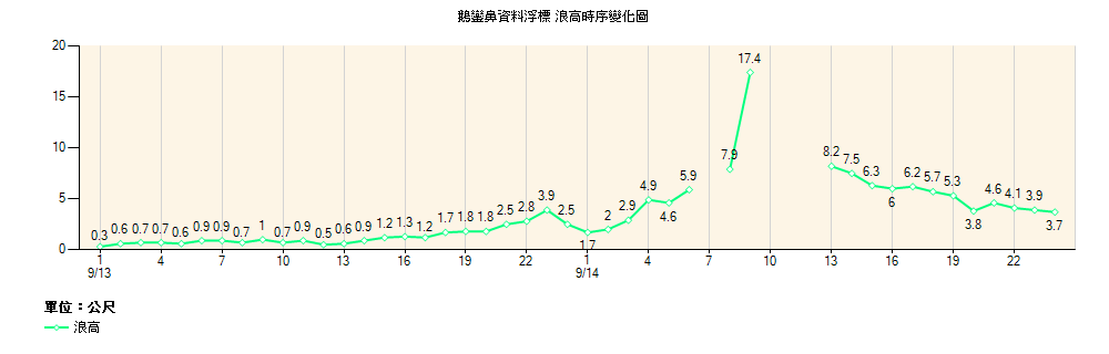 鵝鑾鼻17.4.png