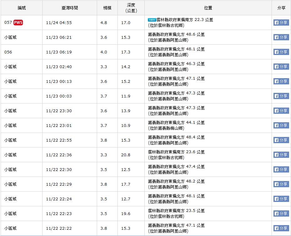 餘震列表.png