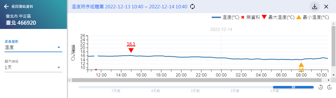 臺北_466920_20221214_2022-12-14 10_40_00 (1).png