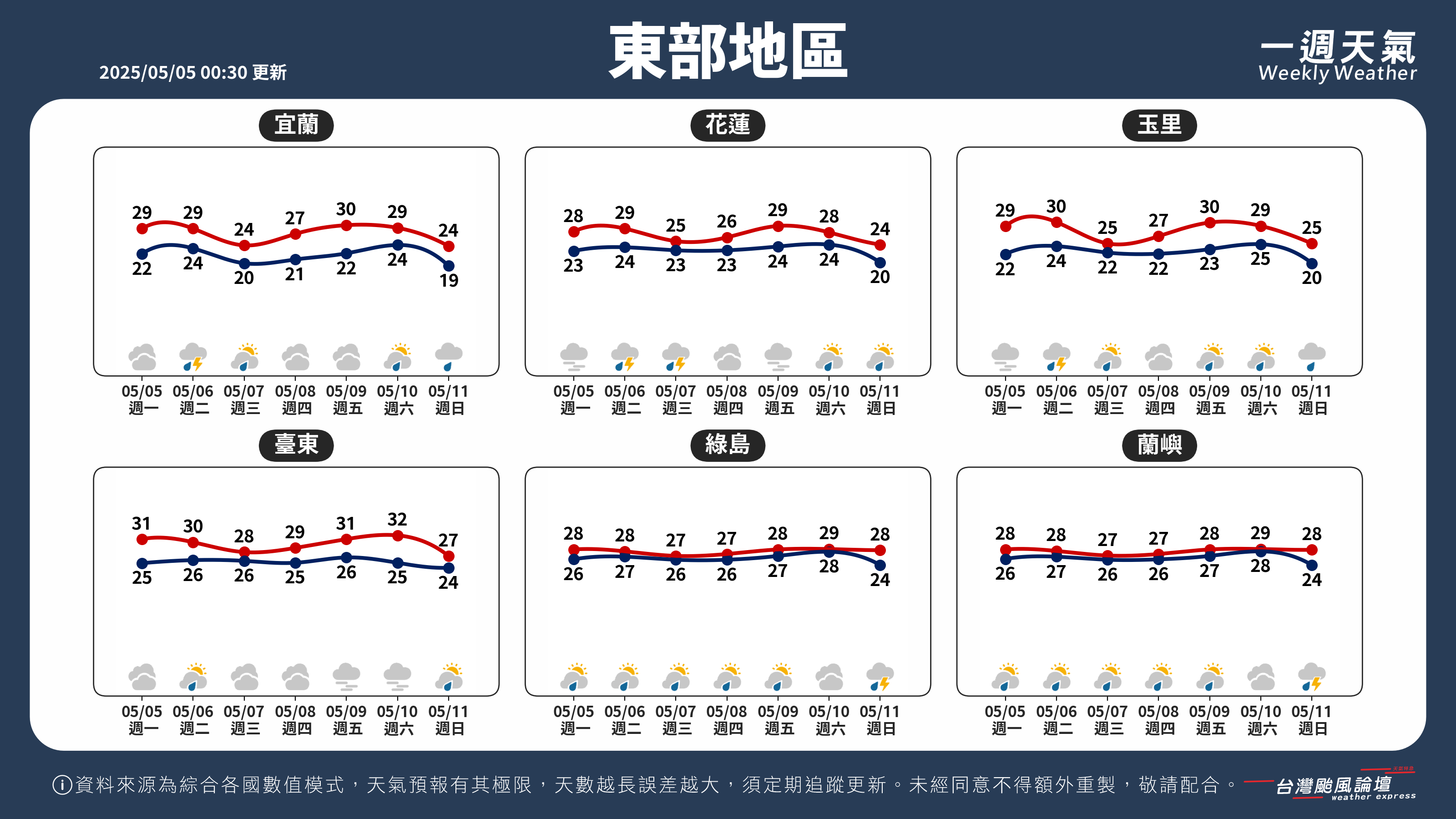 WeeklyWeatherReport_04_東部地區.png