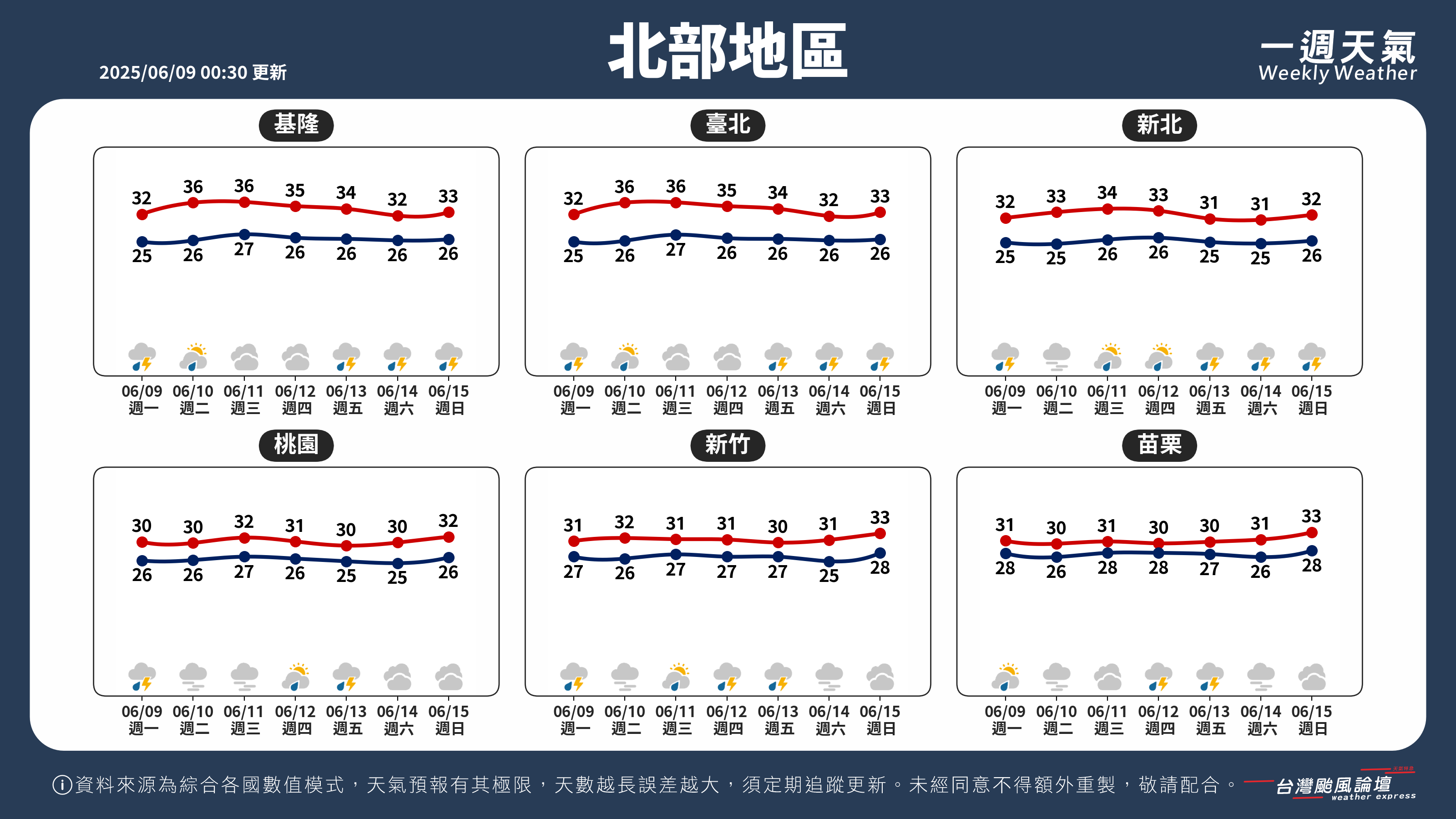 WeeklyWeatherReport_01_北部地區.png