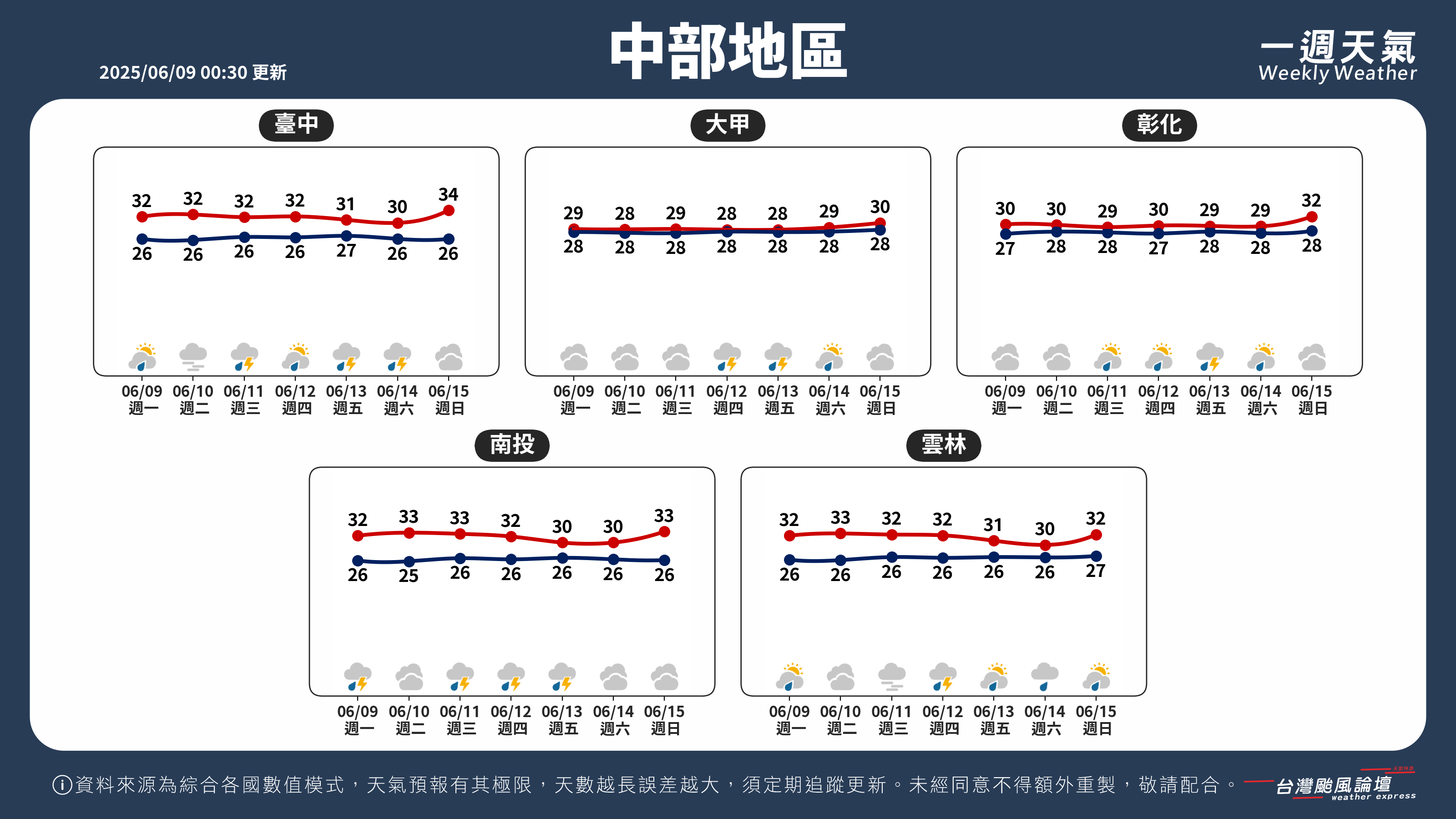 WeeklyWeatherReport_02_中部地區.png
