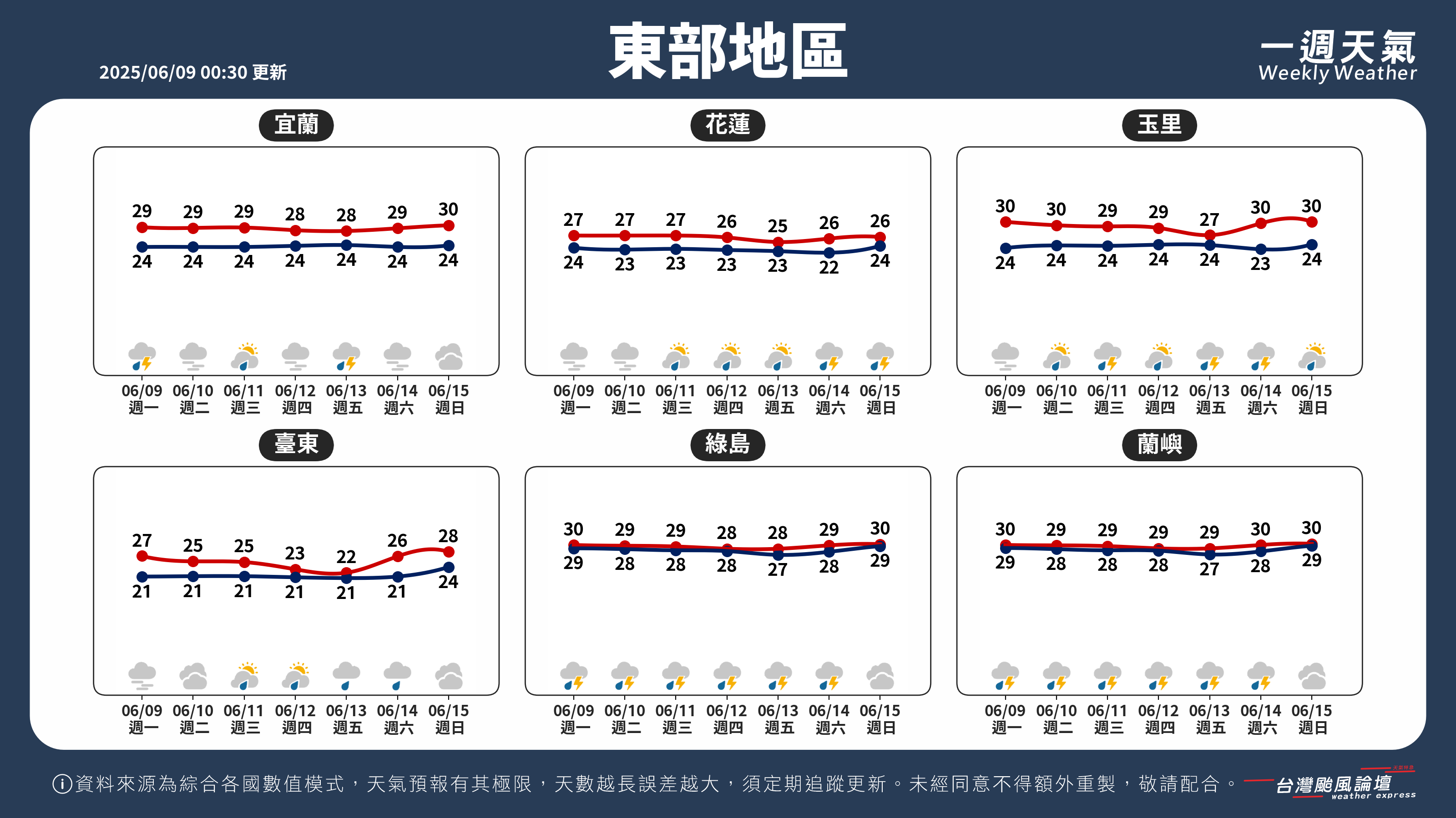 WeeklyWeatherReport_04_東部地區.png