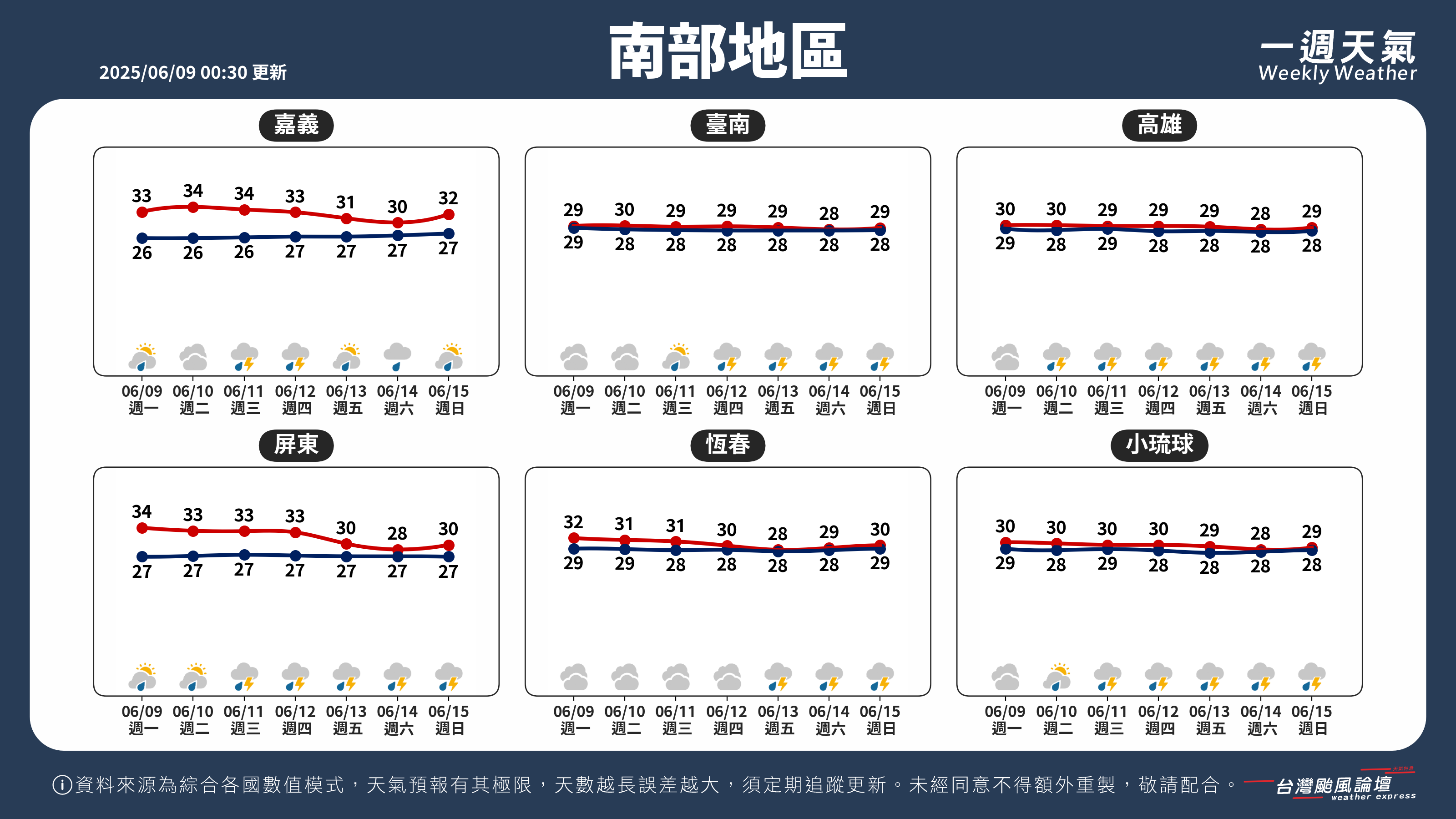 WeeklyWeatherReport_03_南部地區.png