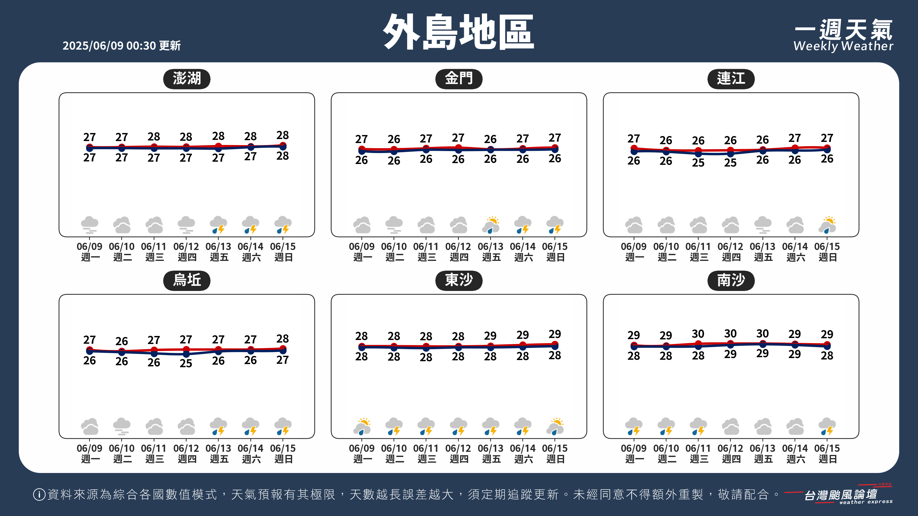WeeklyWeatherReport_05_外島地區.png
