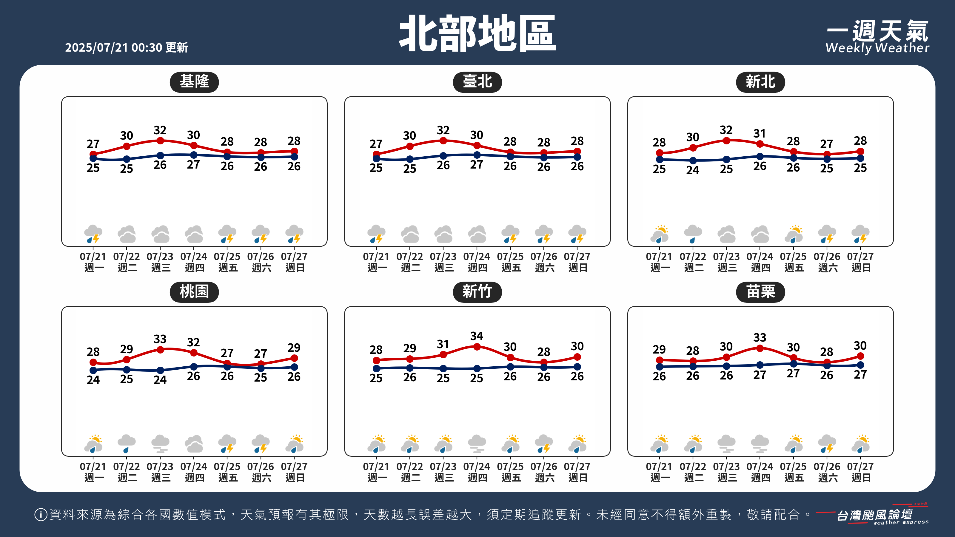 WeeklyWeatherReport_01_北部地區.png