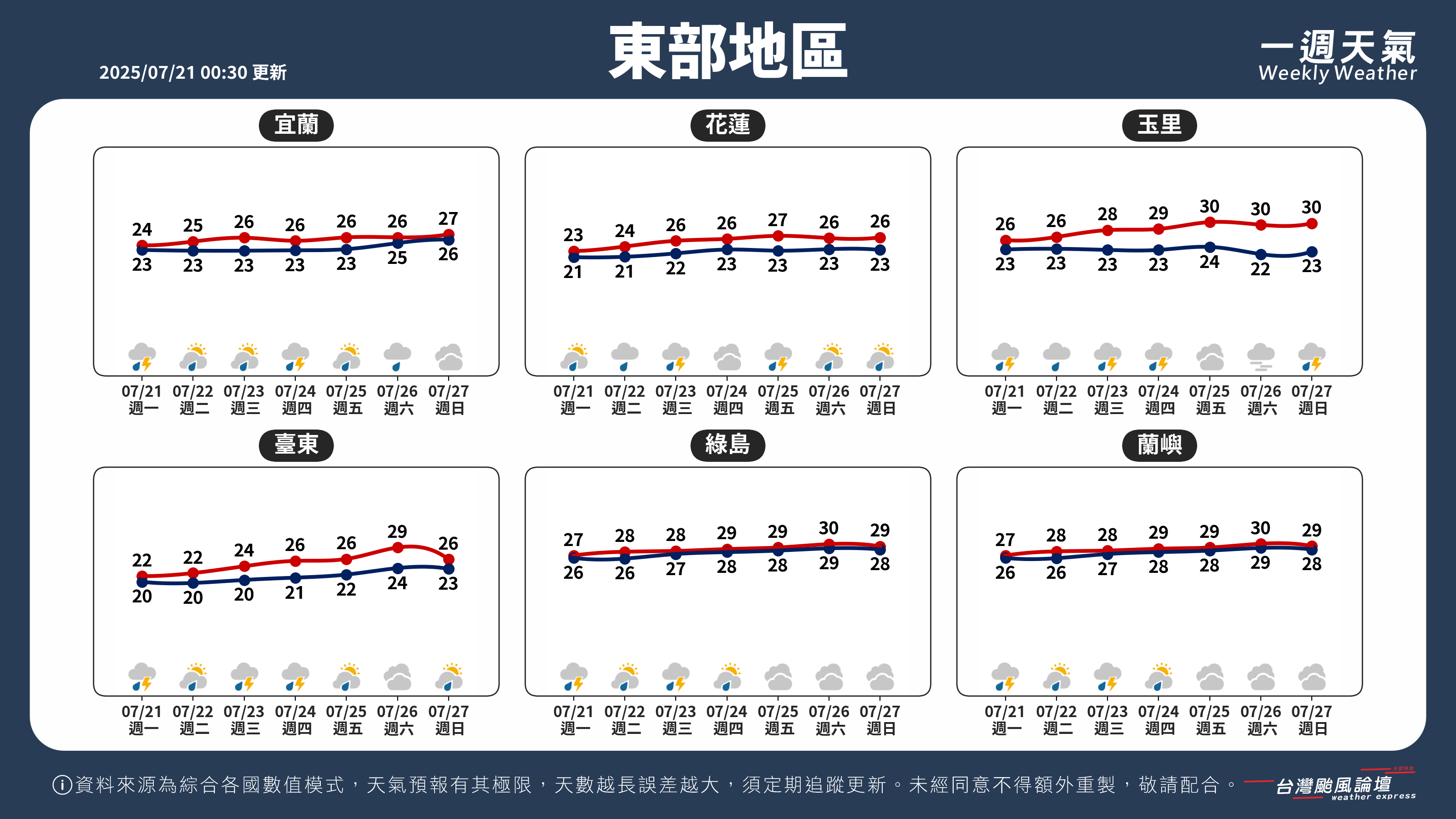 WeeklyWeatherReport_04_東部地區.png