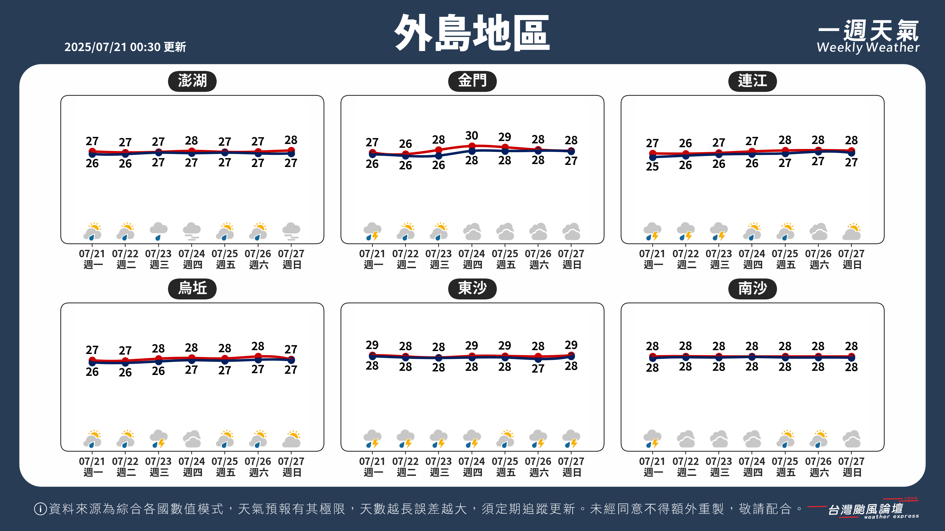 WeeklyWeatherReport_05_外島地區.png