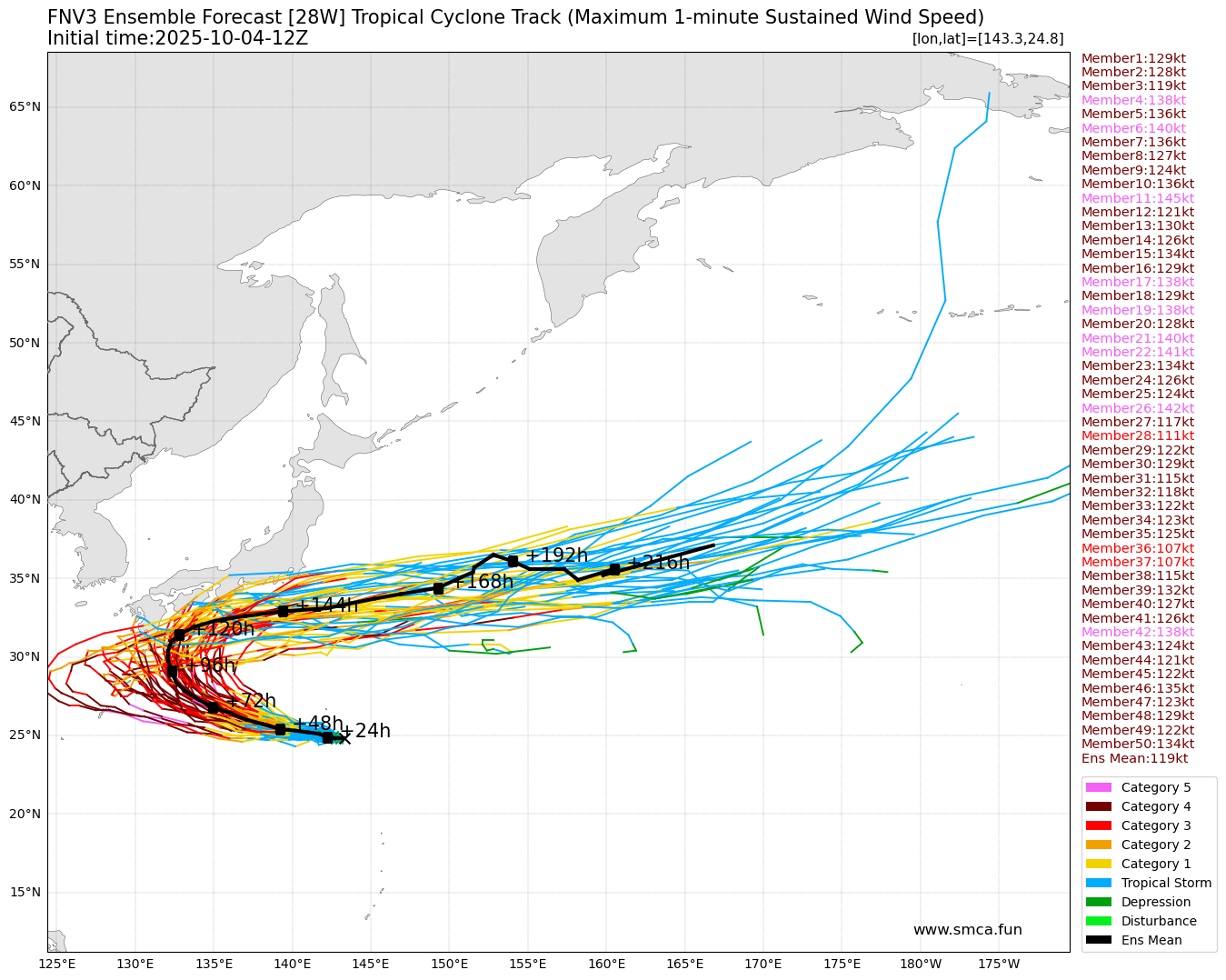 fnv3_28W_ensemble_2025100412.png