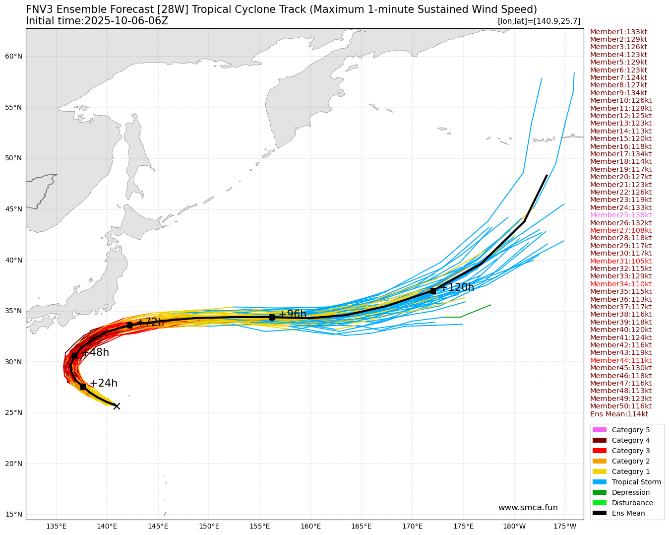 fnv3_28W_ensemble_2025100606.png
