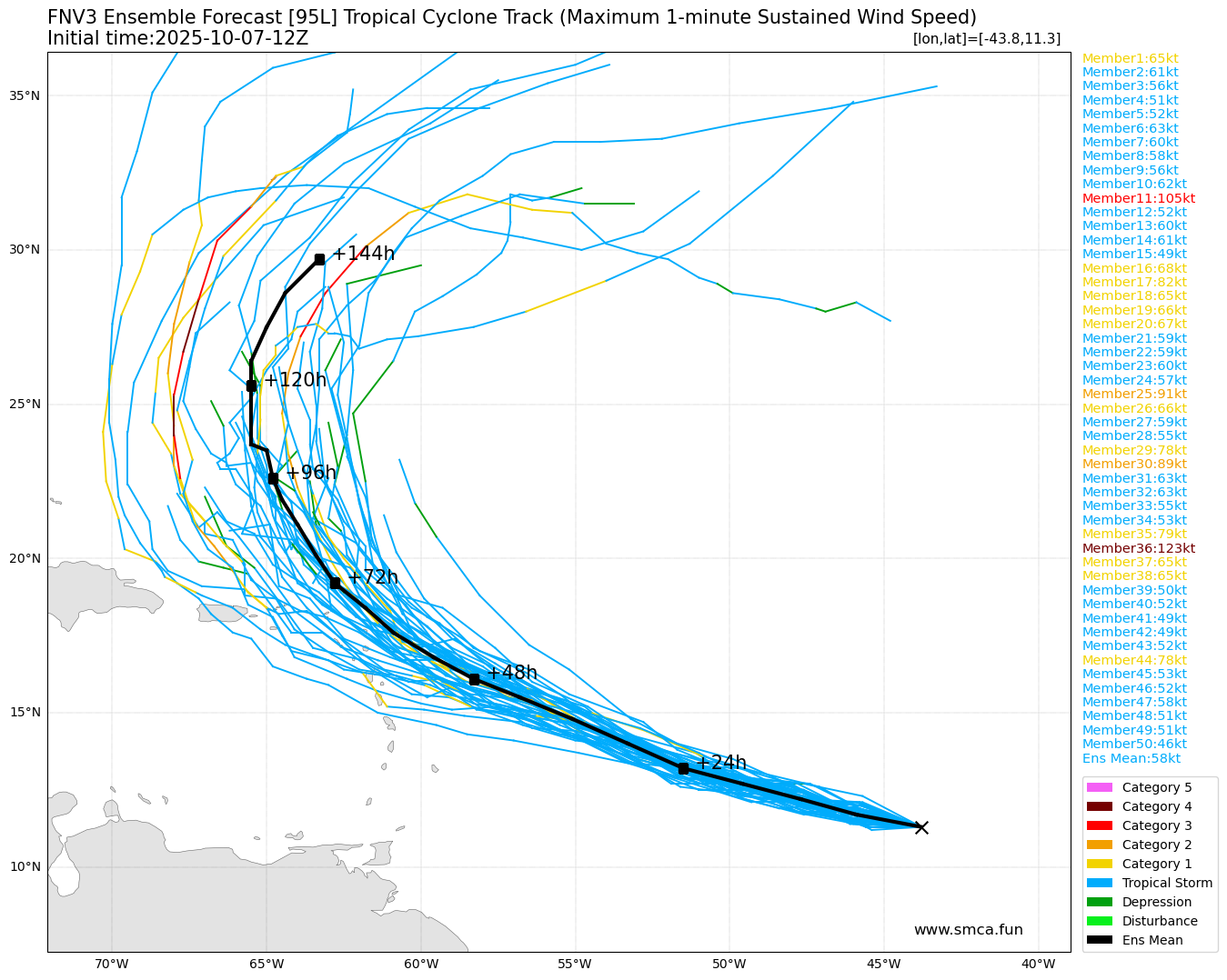 fnv3_95L_ensemble_2025100712.png