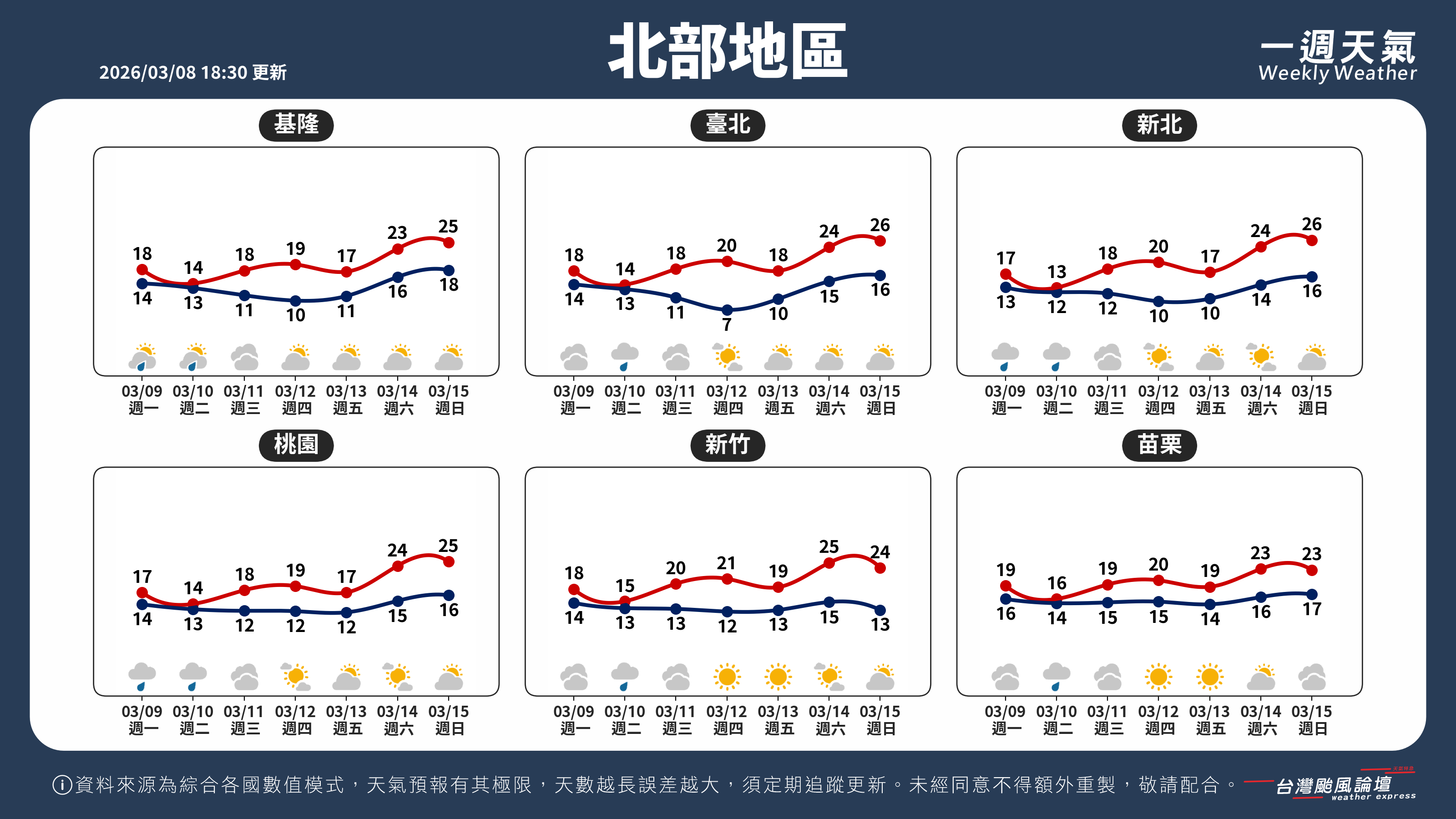 WeeklyWeatherReport_01_北部地區.png