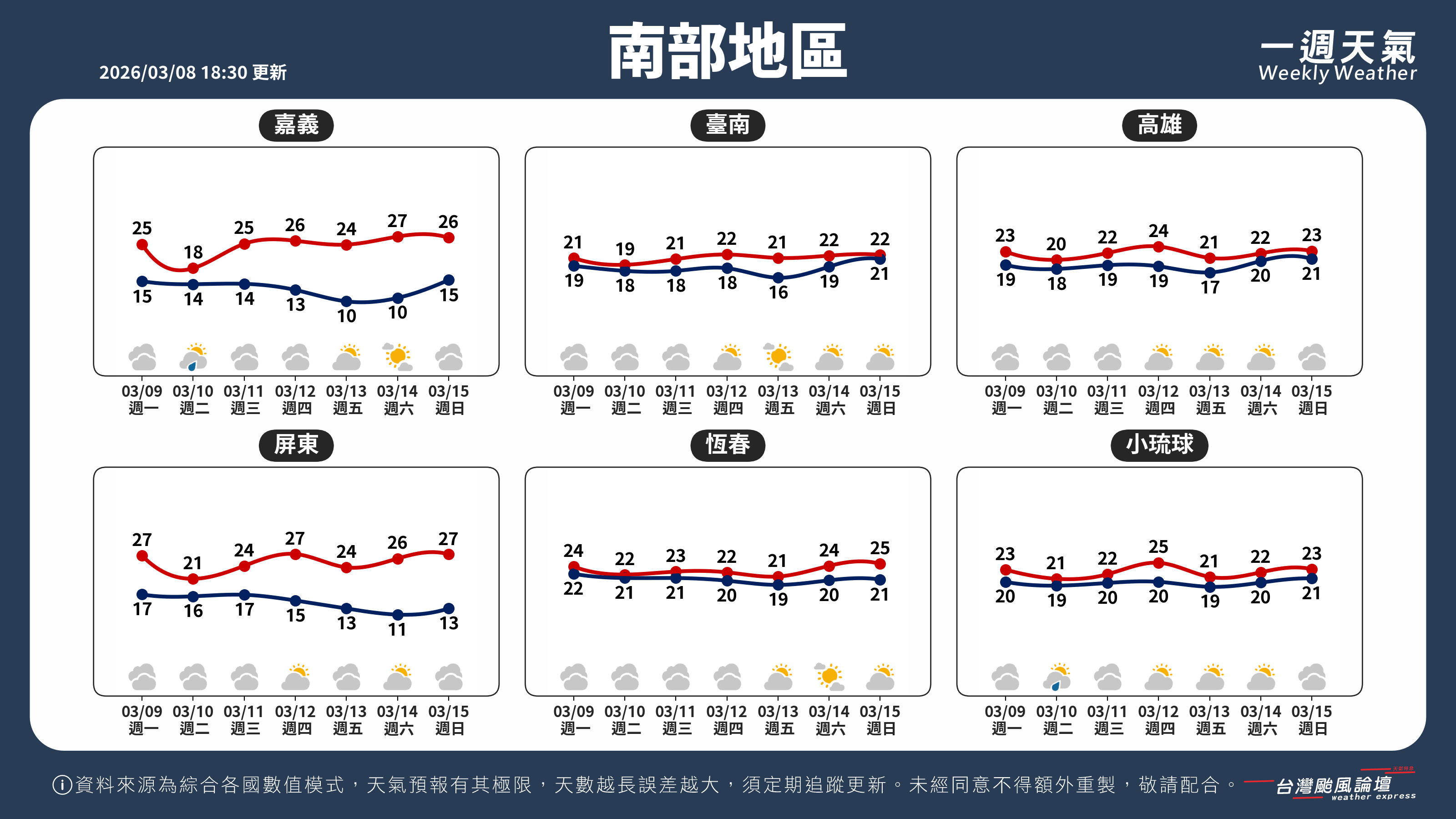 WeeklyWeatherReport_03_南部地區.png
