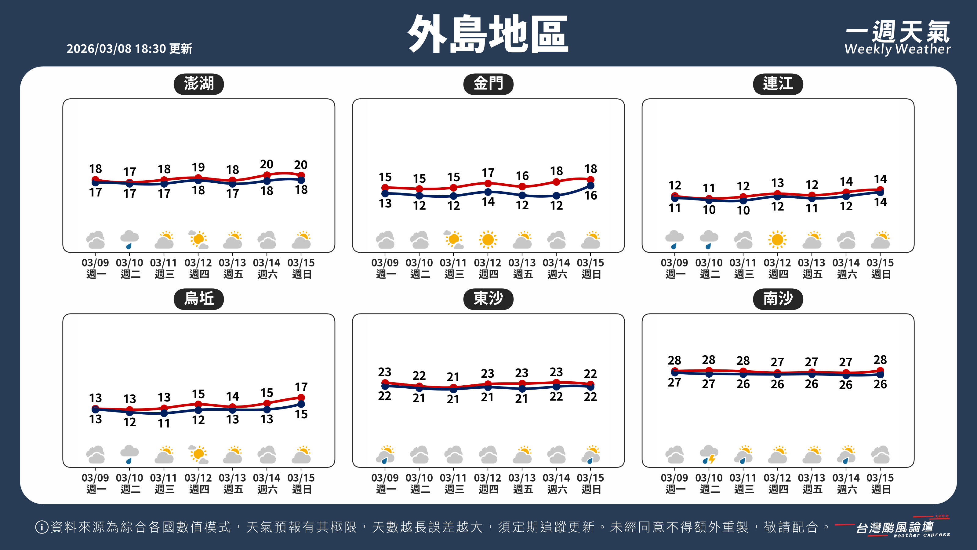 WeeklyWeatherReport_05_外島地區.png