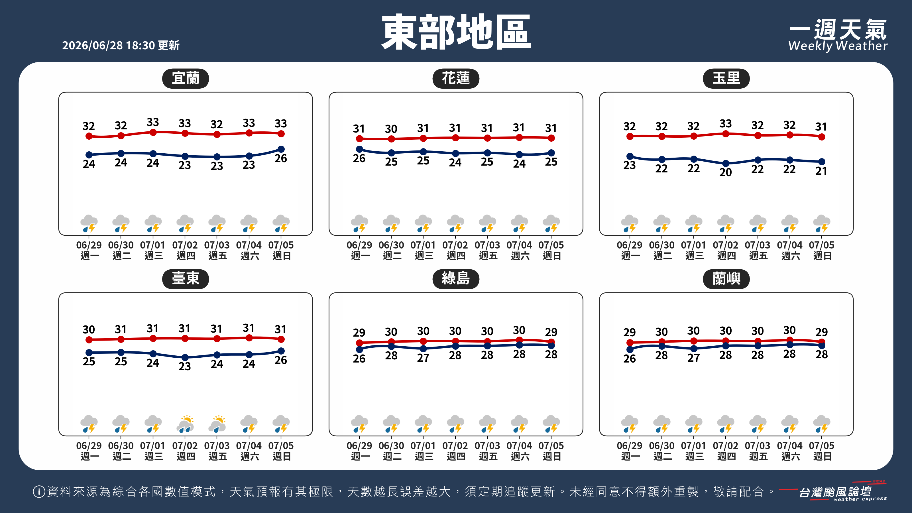 WeeklyWeatherReport_04_東部地區.png